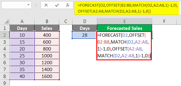 Using the Forecast Function 2