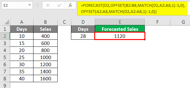 Using the Forecast Function 3