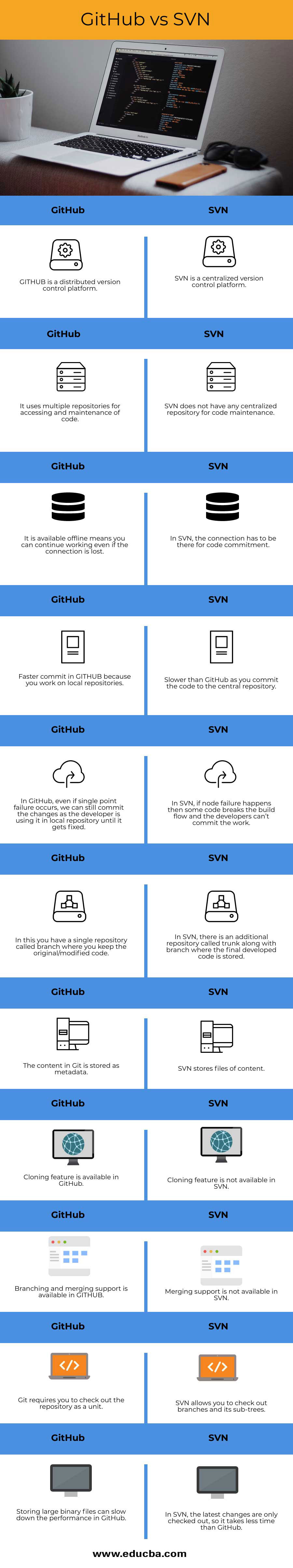 GitHub-vs-SVN-info