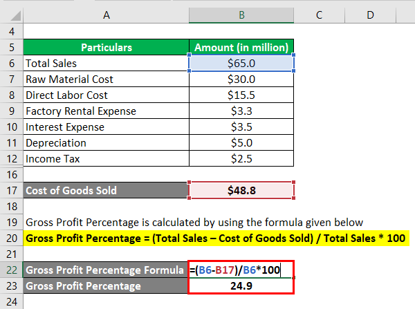 Gross Profit Percentage-1.3