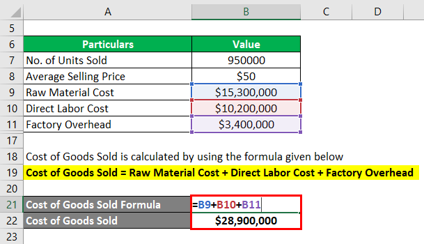 Gross Profit Percentage-2.3