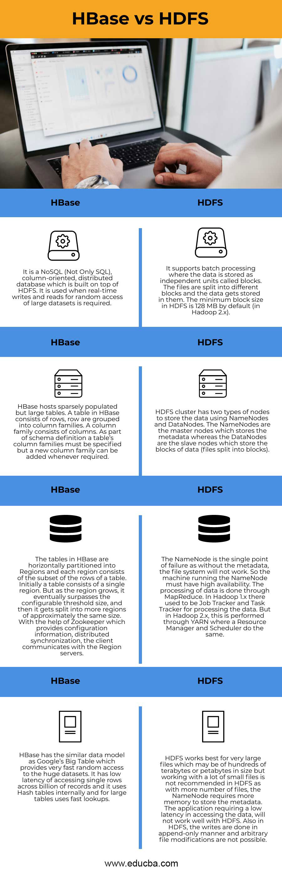 HBase vs HDFS Infographics