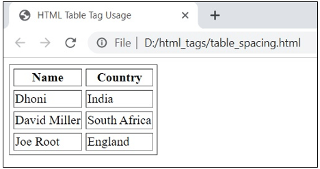 HTML Table Tags 3