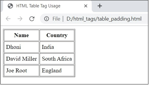 HTML Table Tags 4
