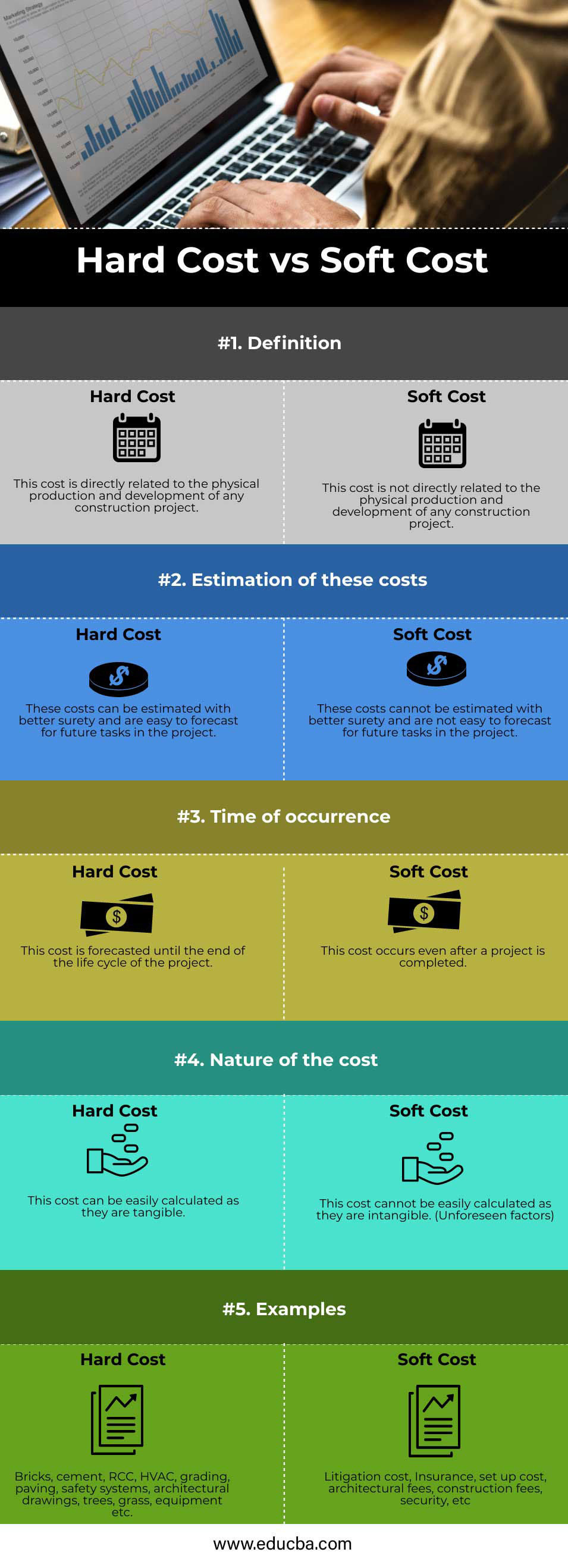 Hard Cost vs Soft Cost Top 5 Most Important Differences Infographics