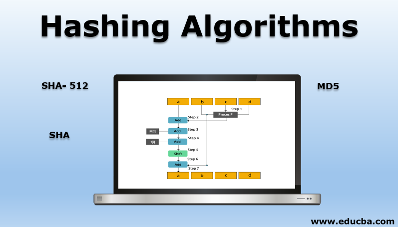 Hashing Algorithms main