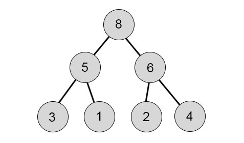 Sorting Algorithms in Java 3