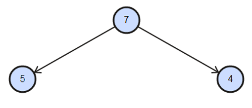 Heap Sort in C++ -10
