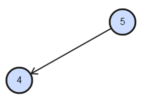 Heap Sort in C++ -13