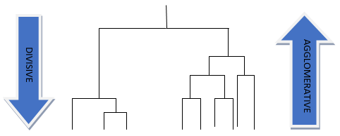 Hierarchical Clustering Analysis 3png