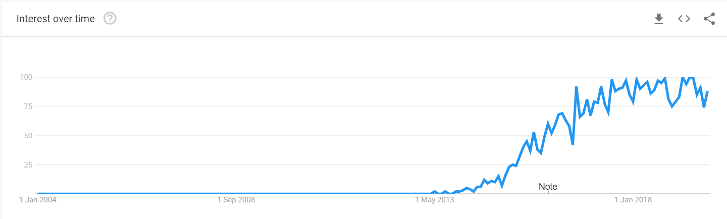 IOT Analytics Trends