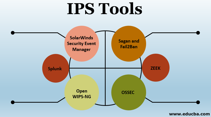 IPS Tools