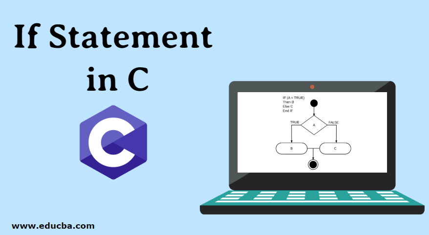 If Statement in C