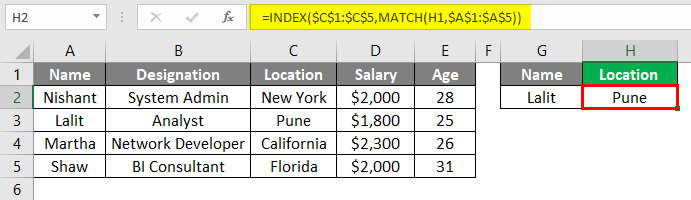 Index Match Function in Excel 1-6