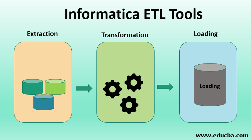 Informatica ETL Tools