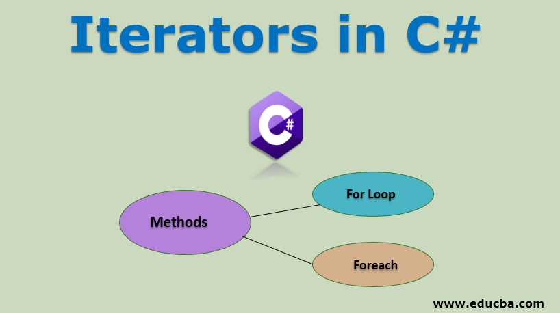 Iterators in C#