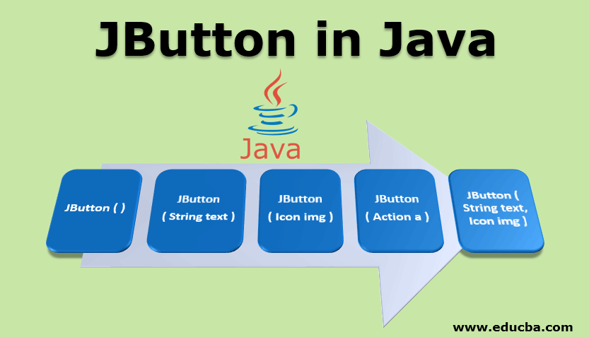JButton in Java