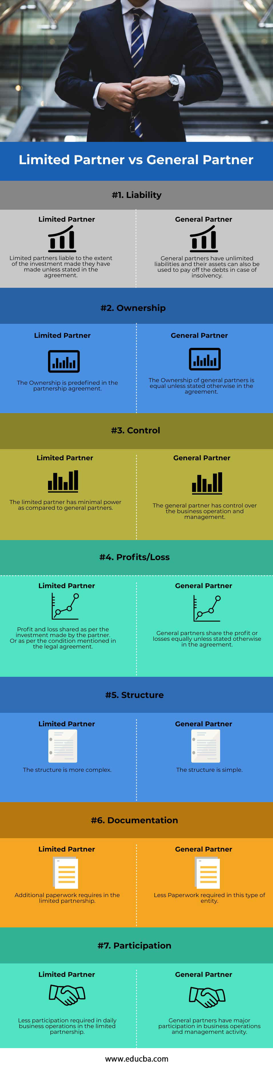 Limited-Partner-vs-General-Partner-info