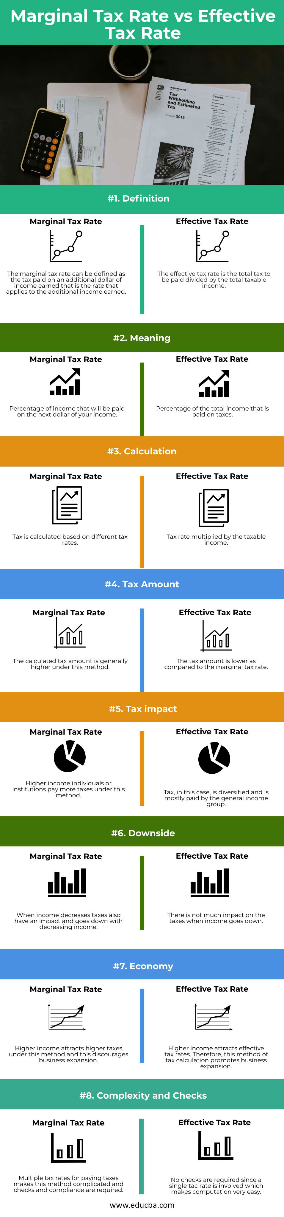 Marginal-Tax-Rate-vs-Effective-Tax-Rate-info
