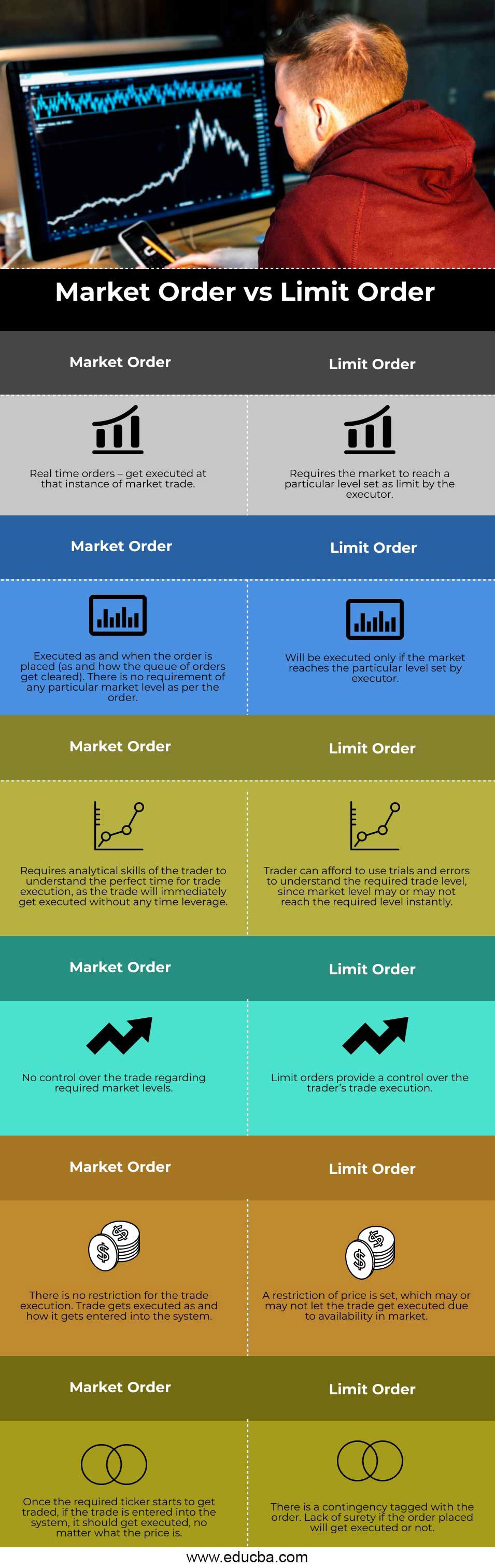 Market Order vs Limit Order-info