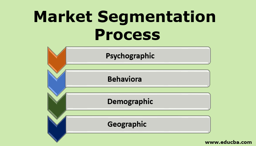 Market Segmentation Process