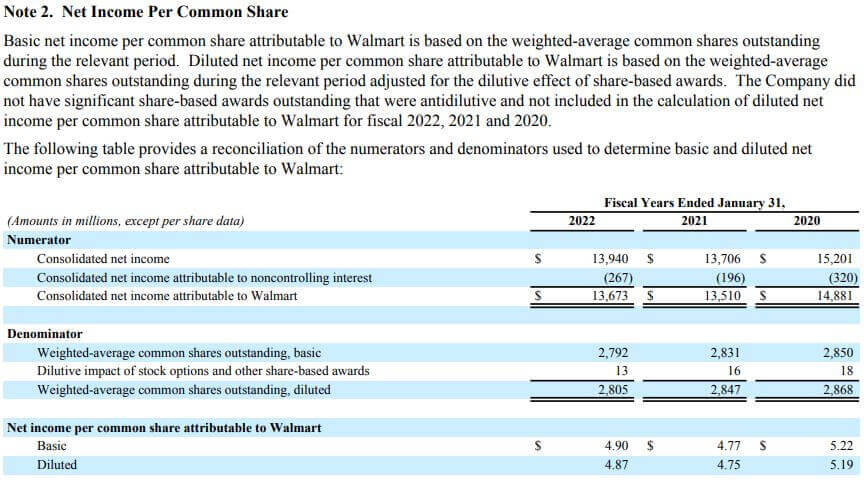 Net Income per Common Share
