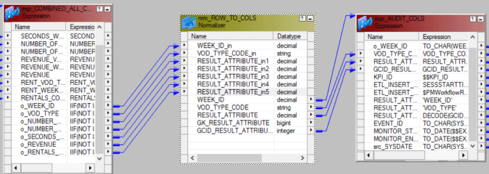 Normalizer Transformation in Informatica-8