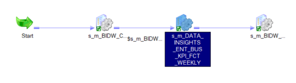 Normalizer Transformation in Informatica Session