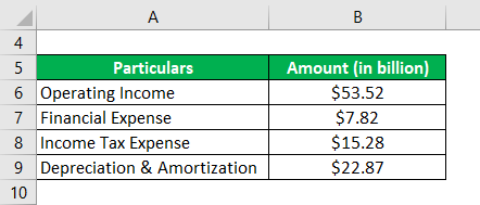 Example of Samsung’s-2.1