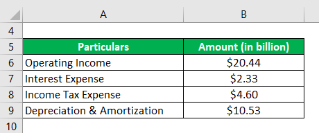 Example of Walmart Inc.’s-3.1