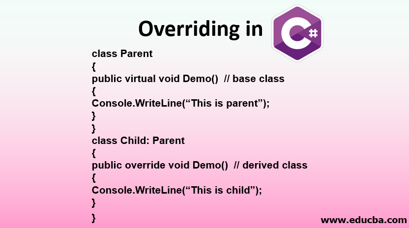 Overriding in C#