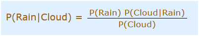 P(RainCloud)