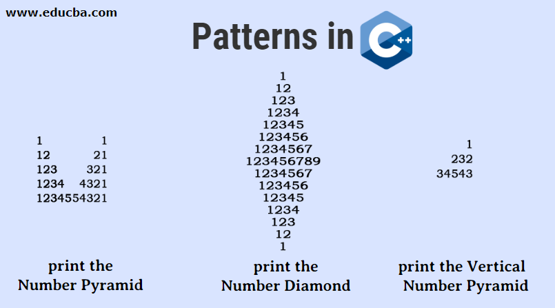 Patterns in C++