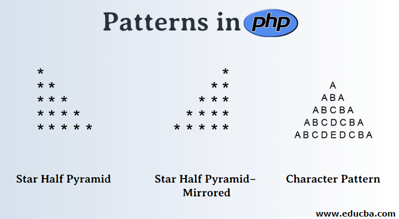 Patterns in php