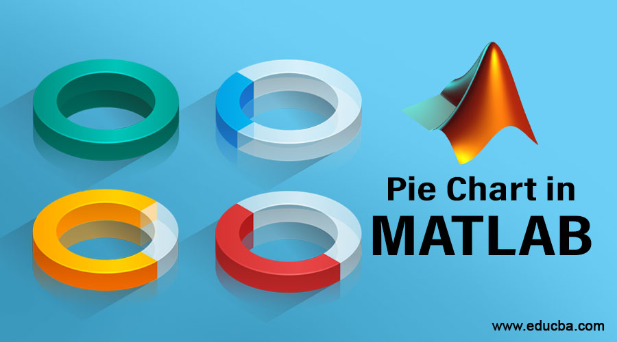 Pie Chart in MATLAB
