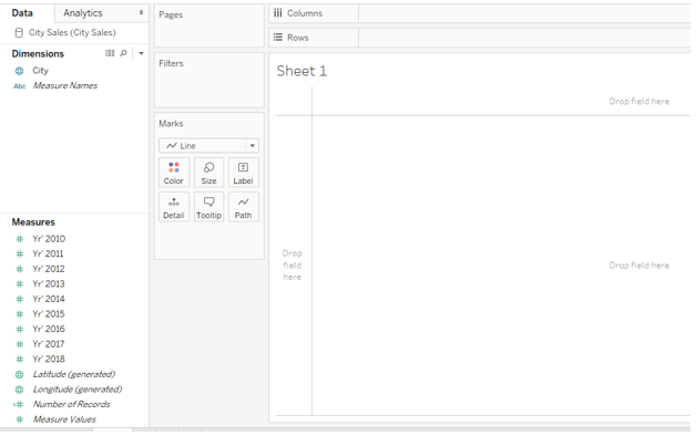 year-wise sales trend