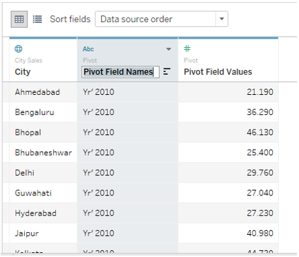Pivot in Tableau 7