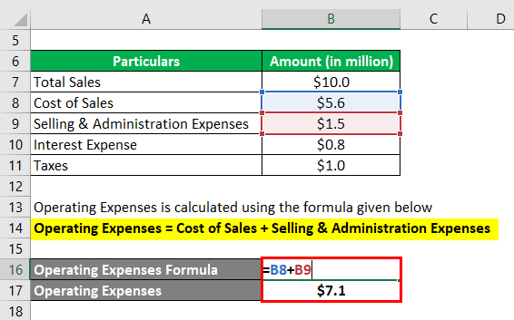 Operating Expenses -1.2