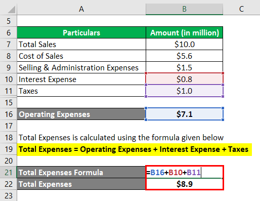 Total Expenses-1.3