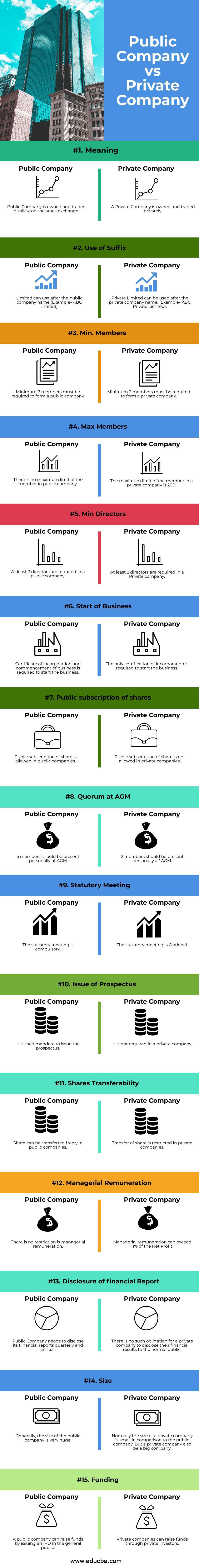 Public-Company-vs-Private-Company-info