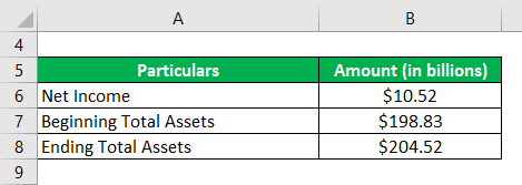 Return on Average Assets-2.1