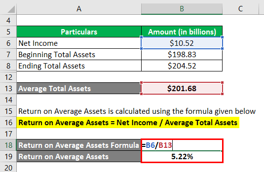 Average Total Assets