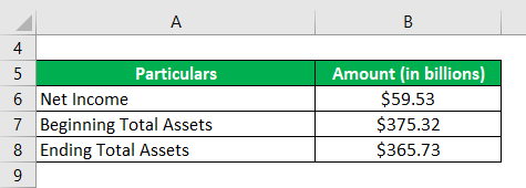 Example of Apple Inc-3.1