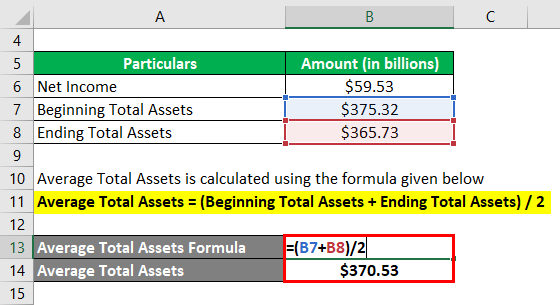 Average Assets