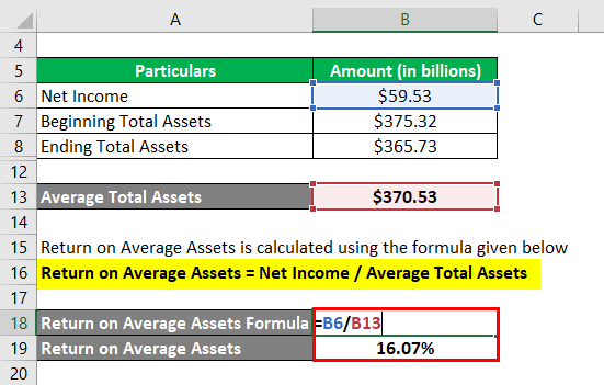 Average Assets