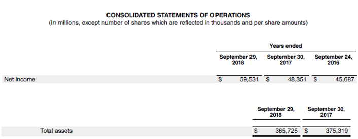 Apple Balance Sheet