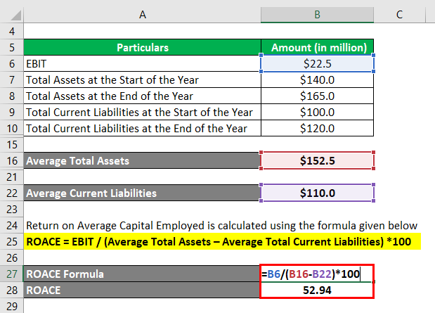 Return on Average Capital Employed-1.4