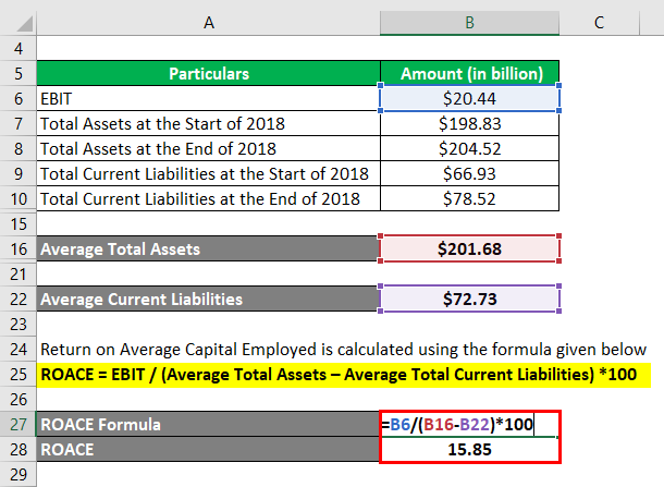 Return on Average Capital Employed-2.4
