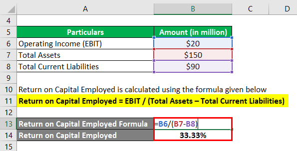 Return on Capital Employed-1.2