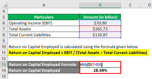 Return on Capital Employed-2.2